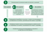 Об универсальном алгоритме оказания первой помощи